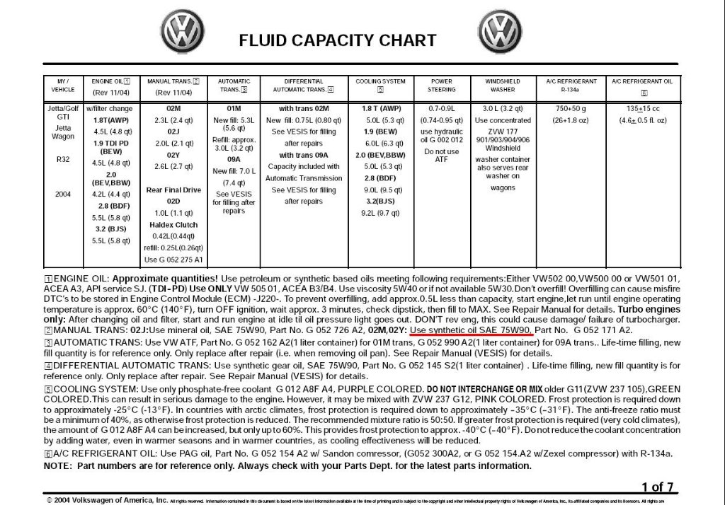 r32fluid.jpg