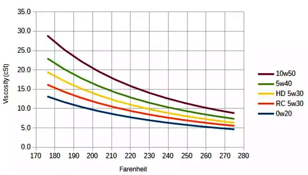 Вязкость vs температура_1.jpg