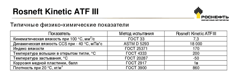 Rosneft_Kinetic_ATF_III2.gif