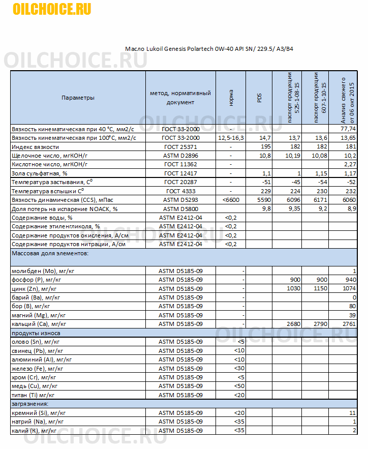 Lukoil_polartech_VOA.png