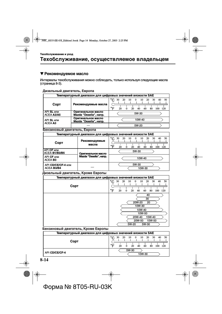 mazda-3-page266.png