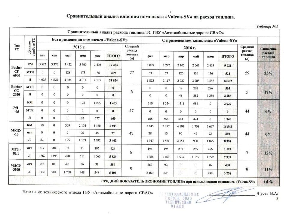 Сравнение члена с пальцем