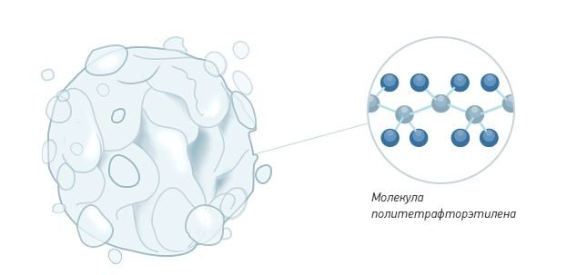 Молекула ПТФЭ.JPG