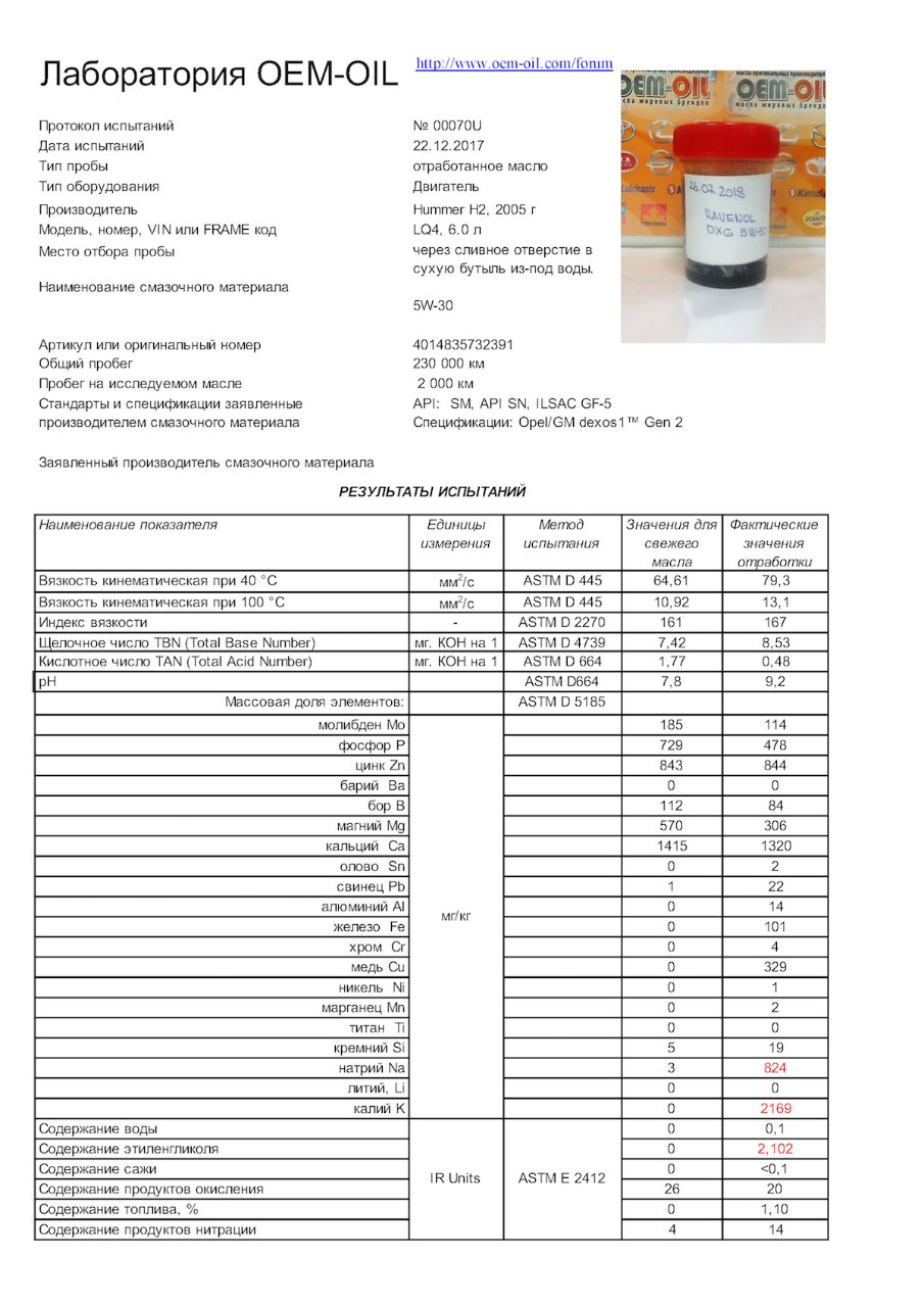 анализа отработки Oilchoice.jpg