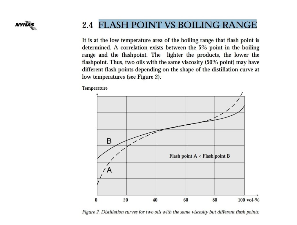 Flash Point vs Boiling Range.jpg