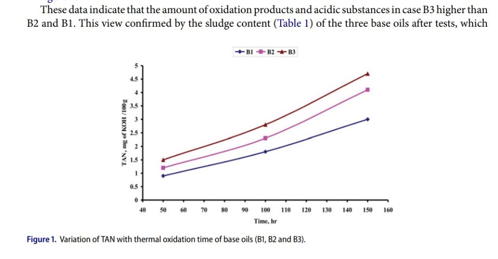 B1 -  7 cSt KV100, VI  = 93<br />B2 - 11 cSt KV100, VI = 94 <br />B3 - 11 cSt KV100, VI = 95