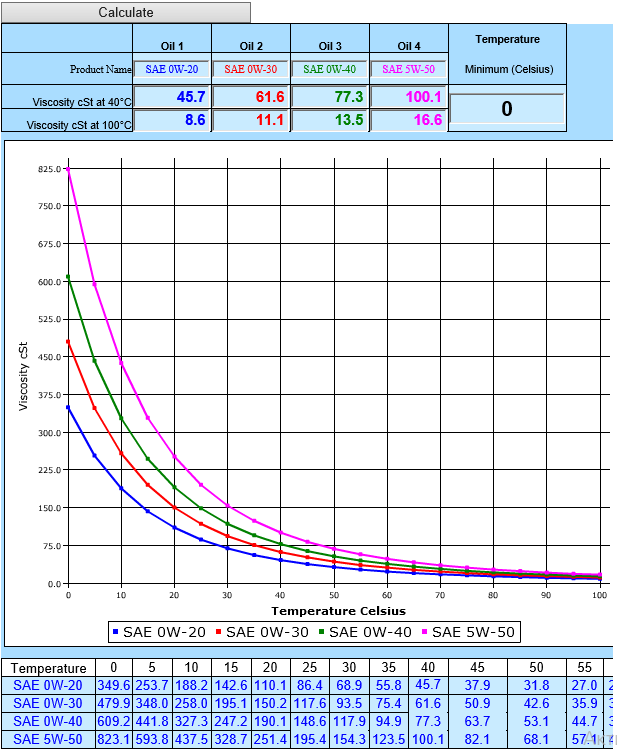 viscosity 0-100C.png