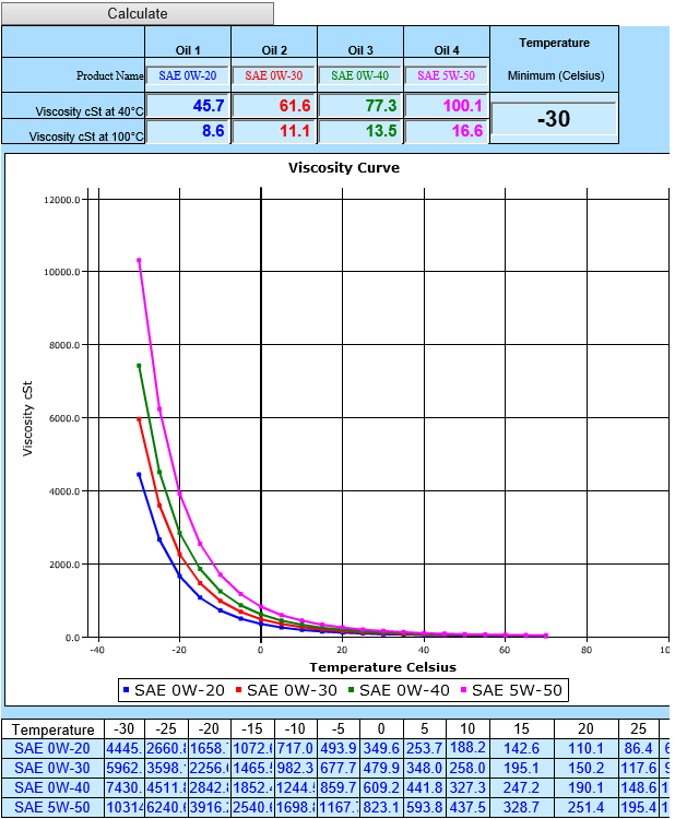 viscosity -30-100C.png