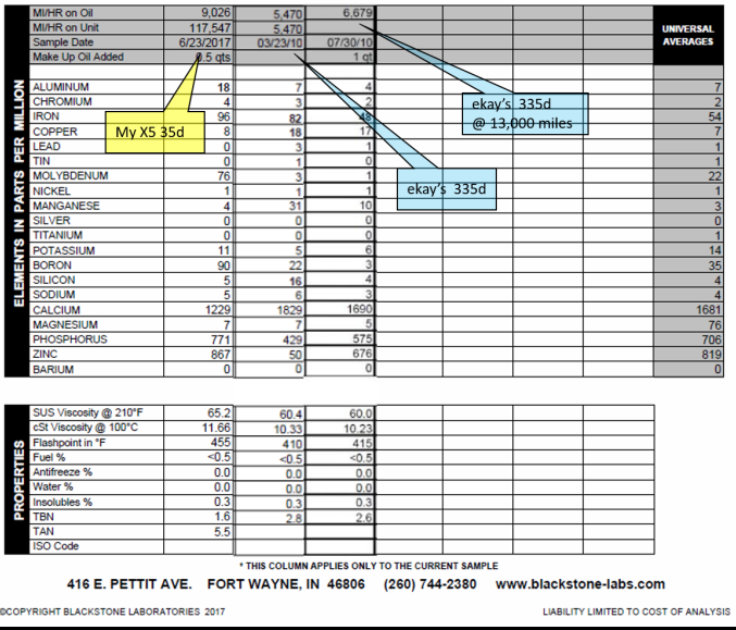 BMW X5 - Engine Oil - Test Report BLACKSTONE 10JUL2017 COMPARISON.PNG