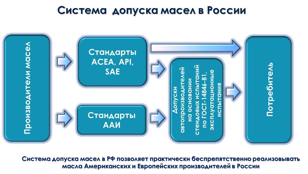 рынок СМ РФ .jpg