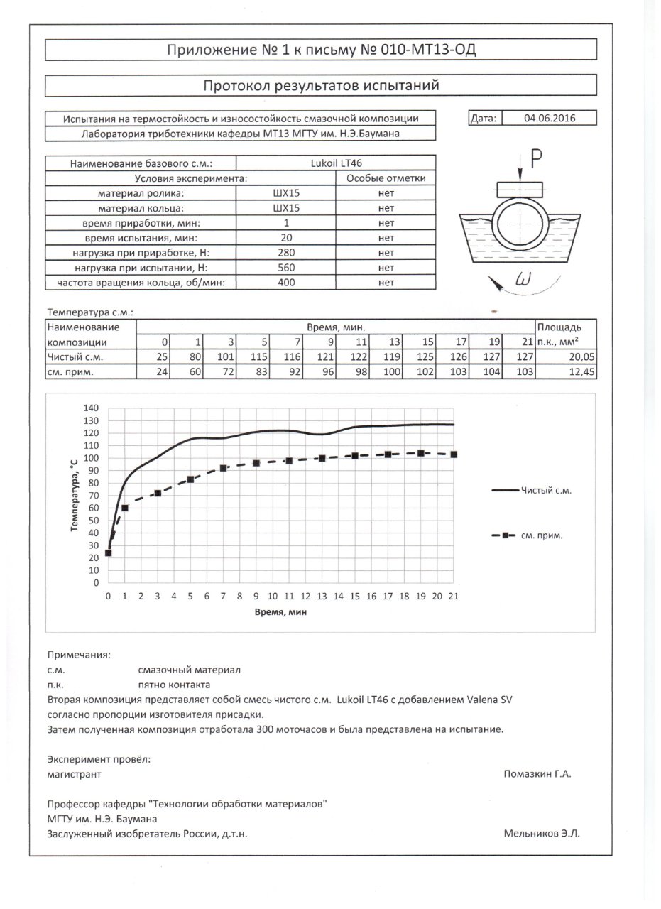 Lukoil LT46 (2).jpg