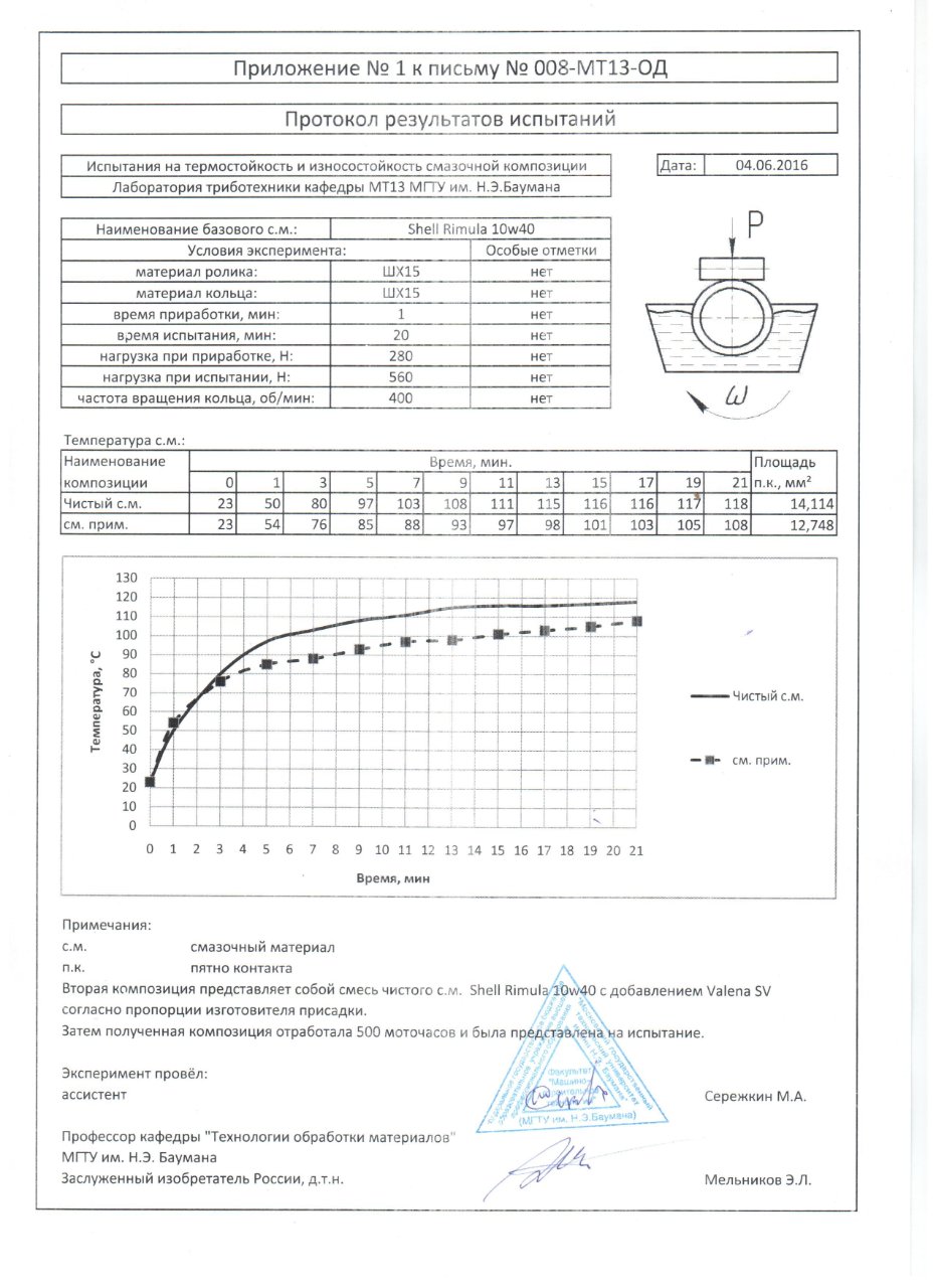 Shell Rimula 10W40 500мч (2).jpg