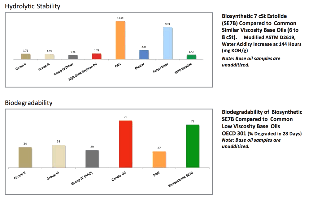 Hydrolitic_Biodegradability.png