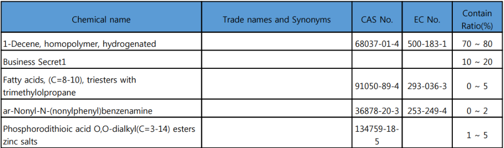 MSDS_Kixx PAO 1 SN 0W-30_en_4.0.png