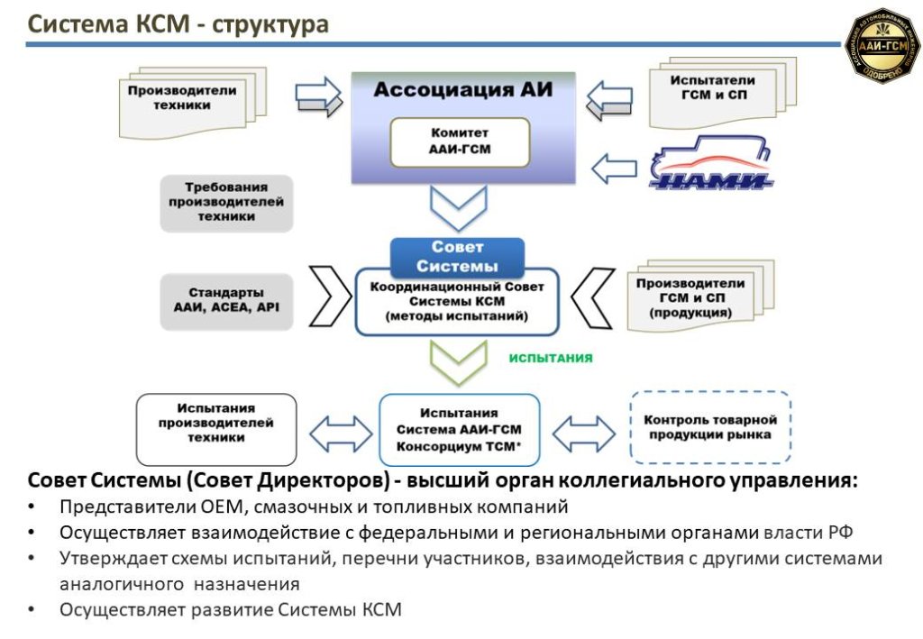 Система КСМ - 1.jpg