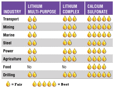 Greases_Industries_Graph_2.png