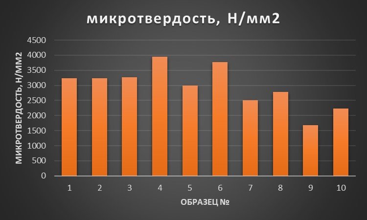 Микротвердость.jpg