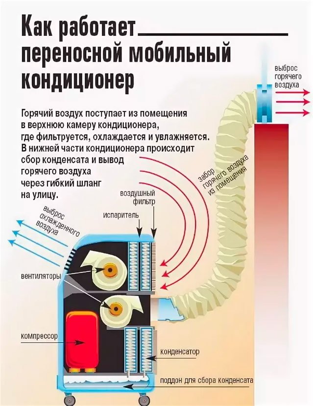 ustrojstvo-mobilnogo-kondicionera.jpg