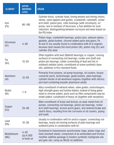 201510_table_1_-wear_elements.png