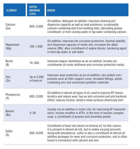 201510_table_3_additves.png