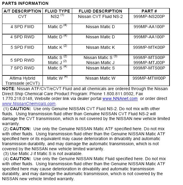 Nissan_Trans_Fluid_NTB08_049B2.jpg