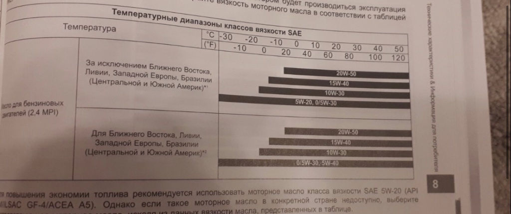 Санта фе 2018  мануал по маслу