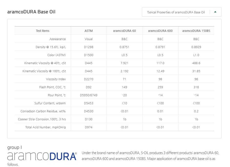 aramcoDURA, S-OIL.png