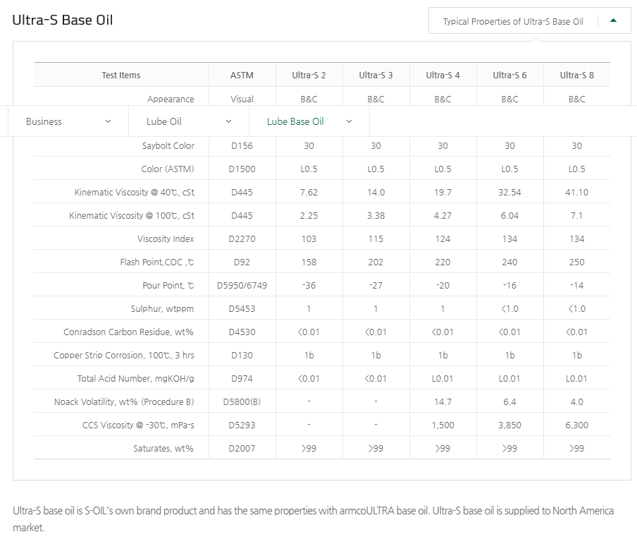Ultra-S base oil is S-OIL.png
