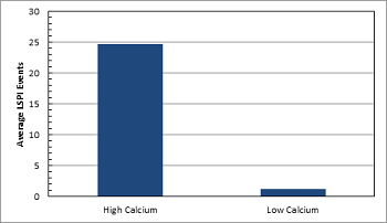 calcium_chart.png