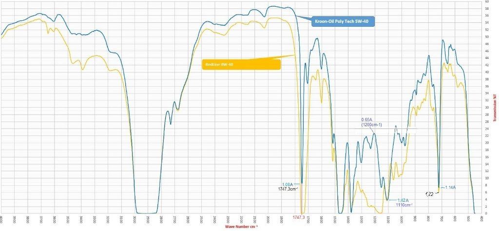 Kroon-Oil PT 5w-40 2.jpg