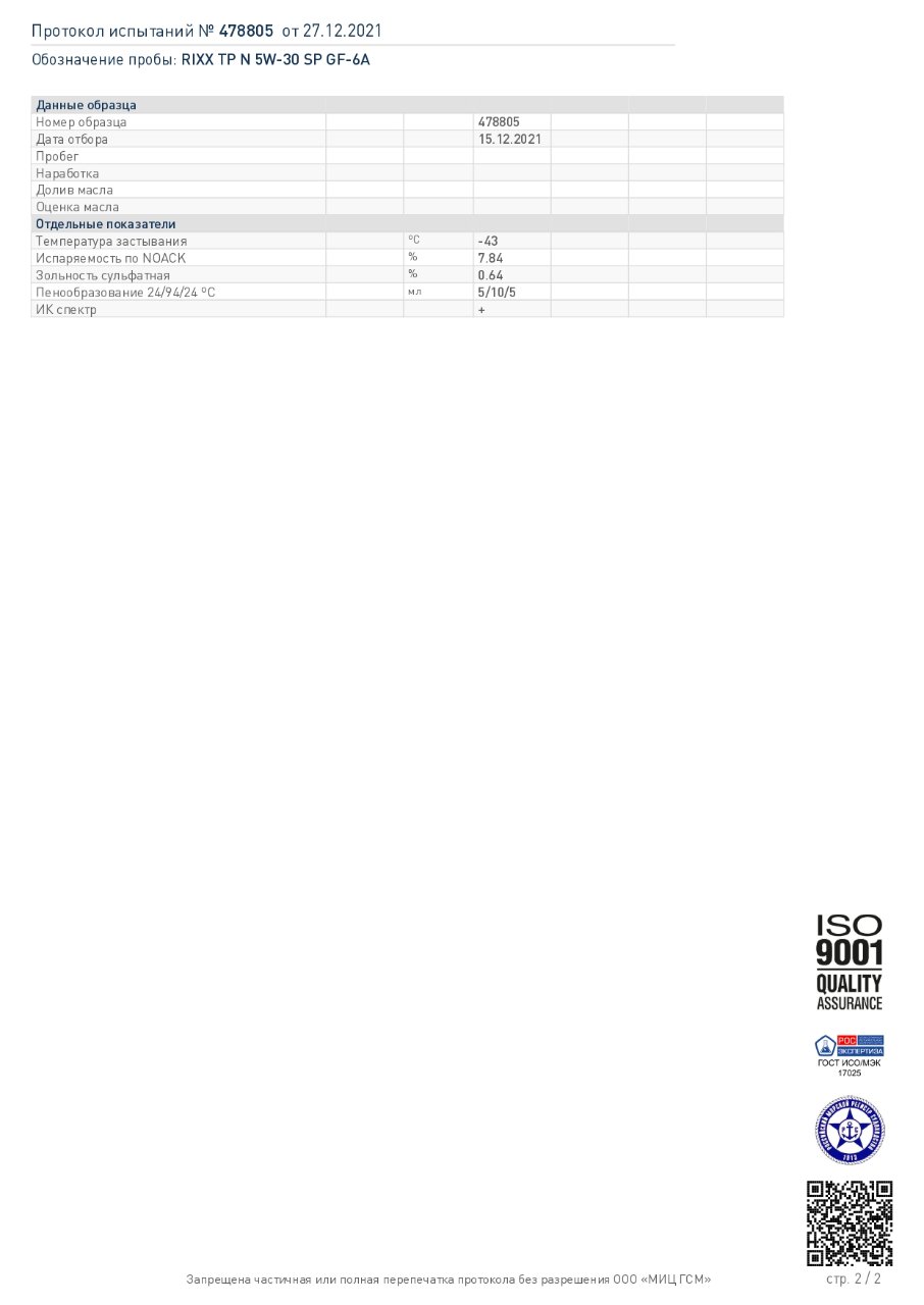 Анализ RIXX SAE 5W-30 API SP ILSAC GF-6 от МИЦ ГСМ - 2