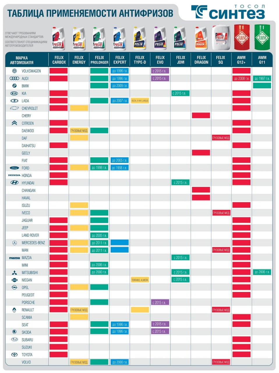 Таблица применяемость Антифризов_автобренды.jpg