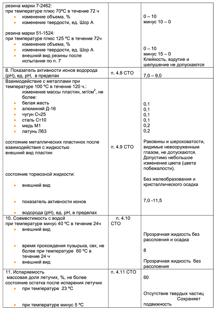 TDS_G-Energy_Expert _DOT-4 _rus2.png