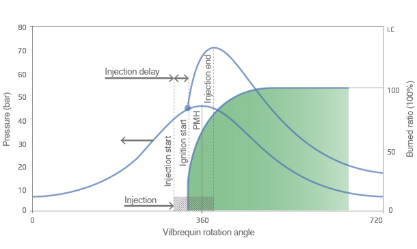 Effects_of_Cetane_Improver_on_Ignition_Delay.jpg