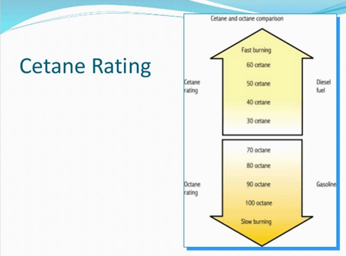 cetane_octane.png