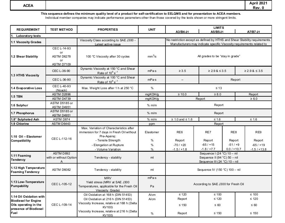 ACEA 202104-00.jpg