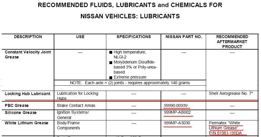 NISSAN GREASES.jpg