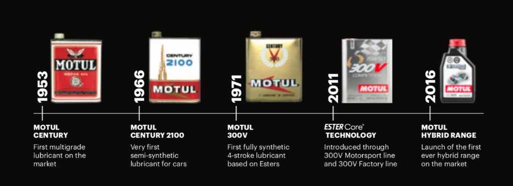 Motul.jpg