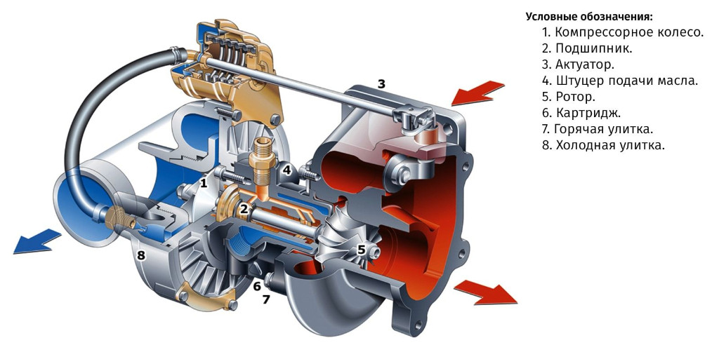 avtoturbina-skhema.jpg