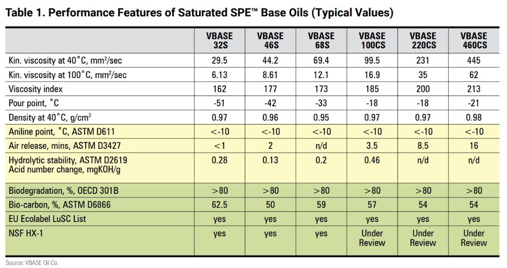VBase SPE base oils.JPG