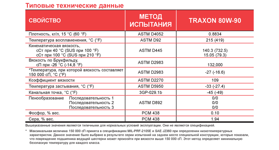 TRAXON 80W-90 PASSPORT3.png