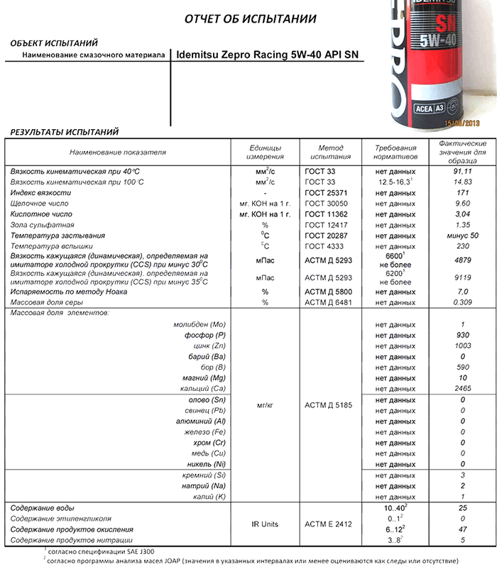 ZEPRO RACING SN 5W-403.png