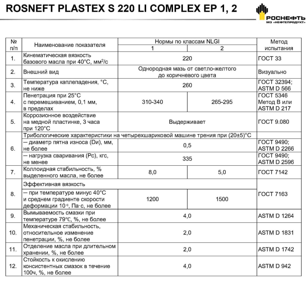 Rosneft Plastex S 220 Li Complex EP_Page2.jpg