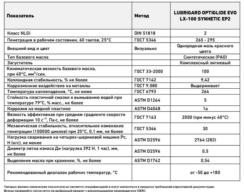 PDS_LUBRIGARD_OPTIGLIDE_EVO_LX-100_SYNTHETIC_EP2_RUS_Page3.gif
