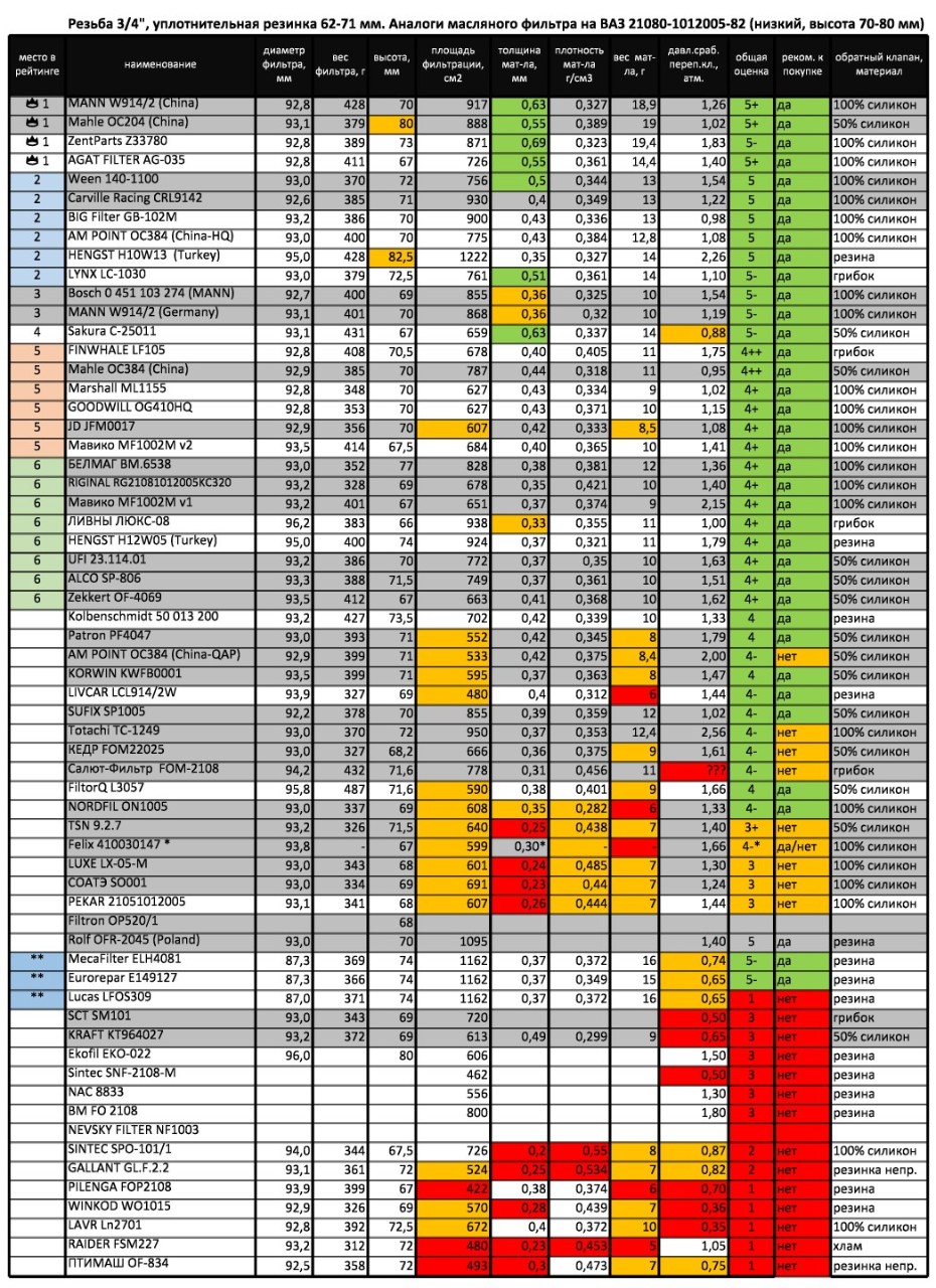 MANN W914-2 (3-4, h=69 мм, Ø = 93 мм) ВАЗ1.jpg