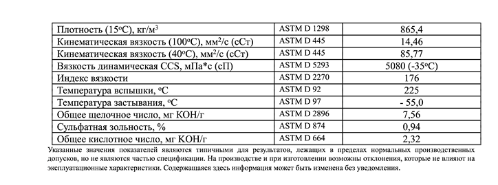 GT 1 SAE 0W-402.png