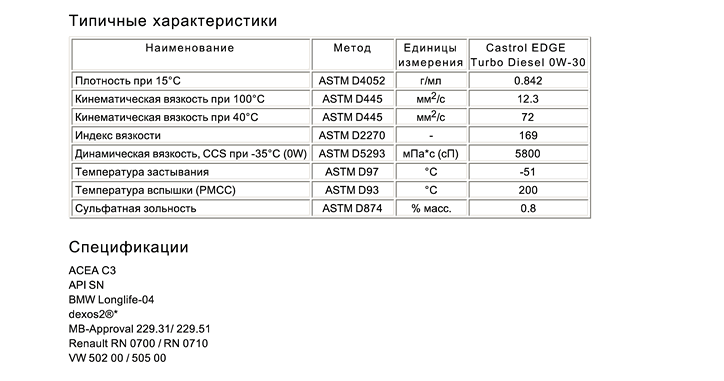 EDGE Turbo Diesel 0W-302.png