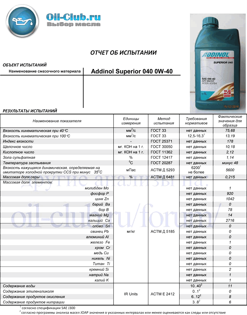 Addinol Superior 040 0W-40.gif