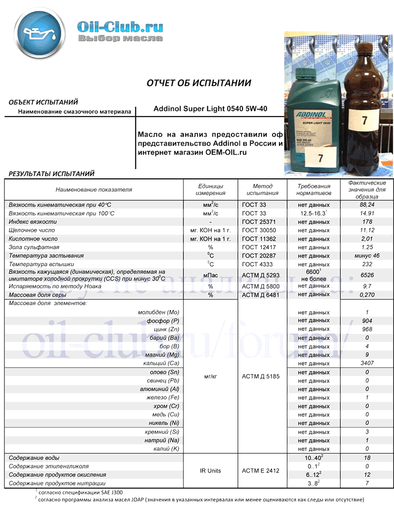 Addinol Super Light 0540 5W-40.png