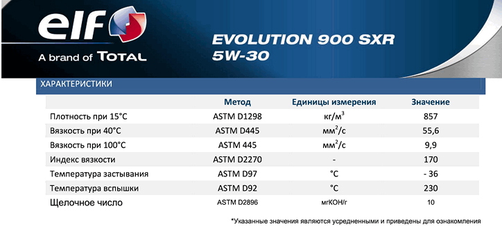 EVOLUTION_900_SXR_5W-30_2.png
